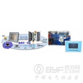 厂家直销智能二氧化氯发生器控制器