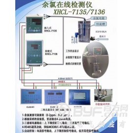 厂家直销智能余氯在线检测仪