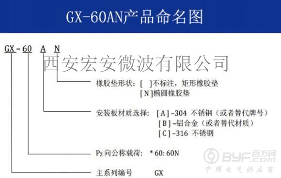 GX-60AN命名图