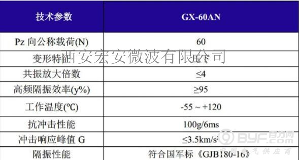 GX-60AN载荷变形