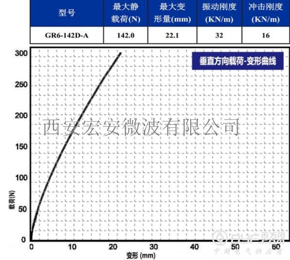 GR6-142D-A载荷-垂直