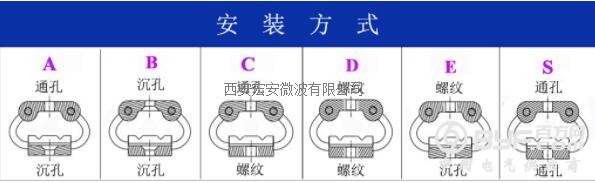 GR6-142D-A安装图