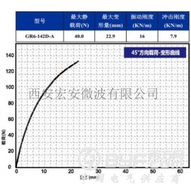 西安宏安摄影机器隔振防抖专用GR6-142D-A钢丝绳隔振器图1