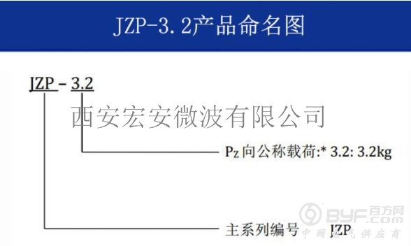 JZP-3.2命名图