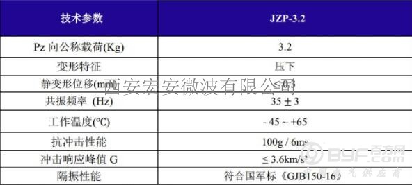 JZP-3.2载荷