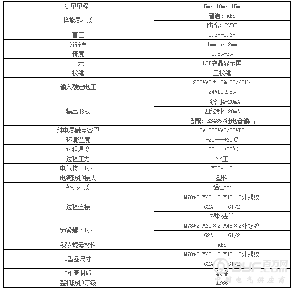 超声波技术参数