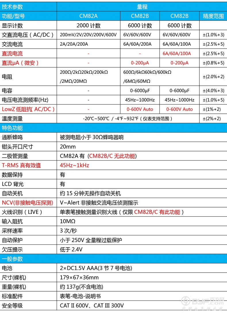 CM82ABC_14
