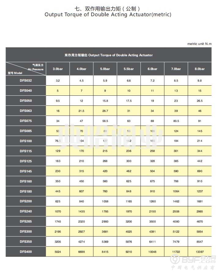 DFS气动执行器参数