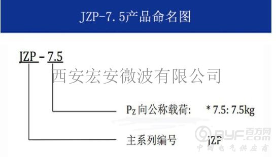 JZP-7.5摩擦阻尼隔振器-命名图