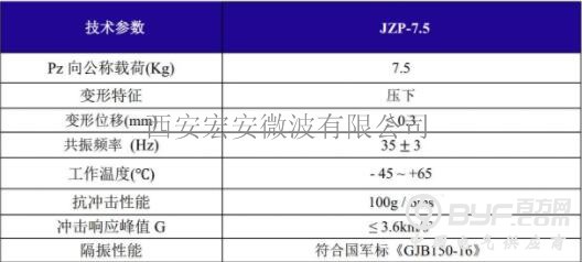 JZP-7.5摩擦阻尼隔振器--载荷