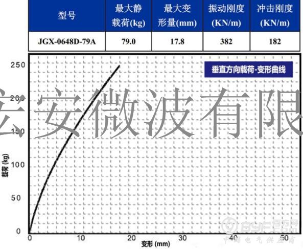 载荷-垂直