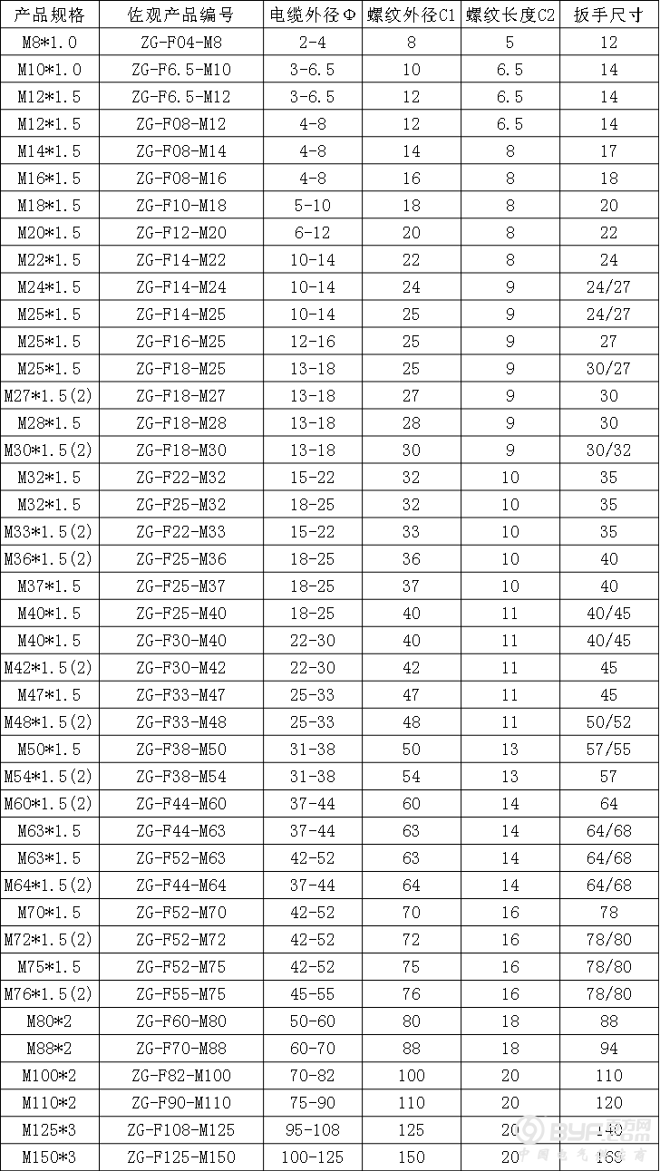 黄铜镀镍  不锈钢等   格兰头作用:2路电源要在电柜上面开2个孔,格兰