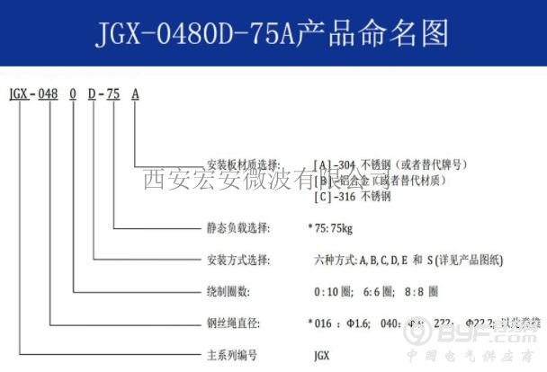 JGX-0480D-75A-命名