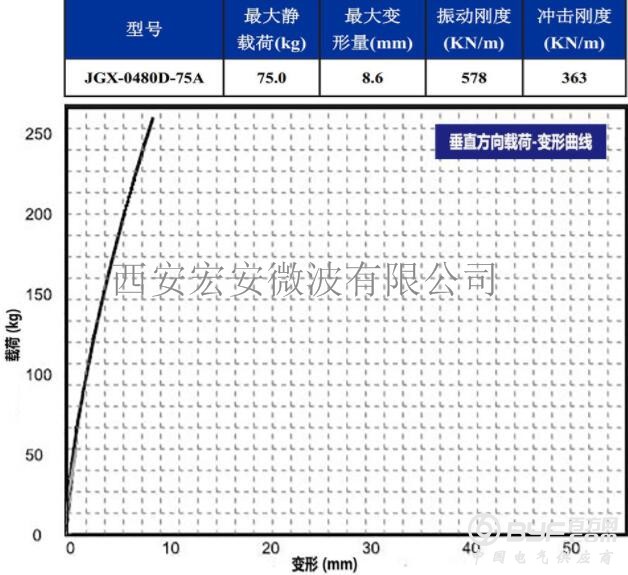 JGX-0480D-75A-垂直