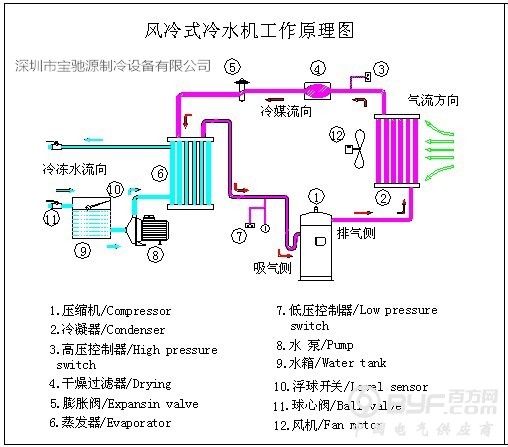 风冷式冷水机原理图
