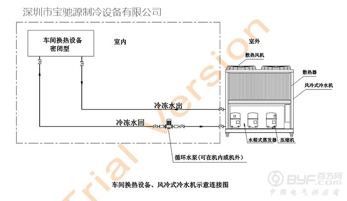 风冷式冷水机与车间换热设备连接示意图