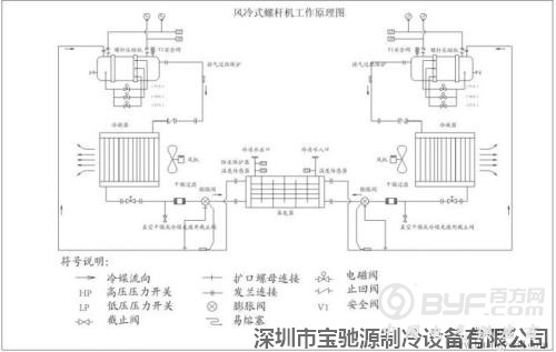 风冷螺杆式冷水机组原理图