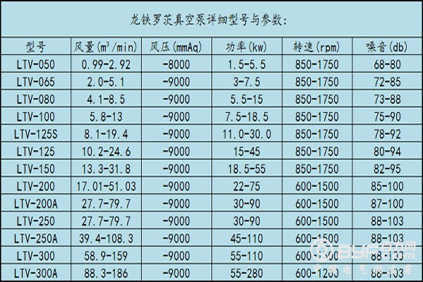 罗茨真空泵