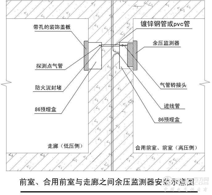 余压探测器安装示意图1