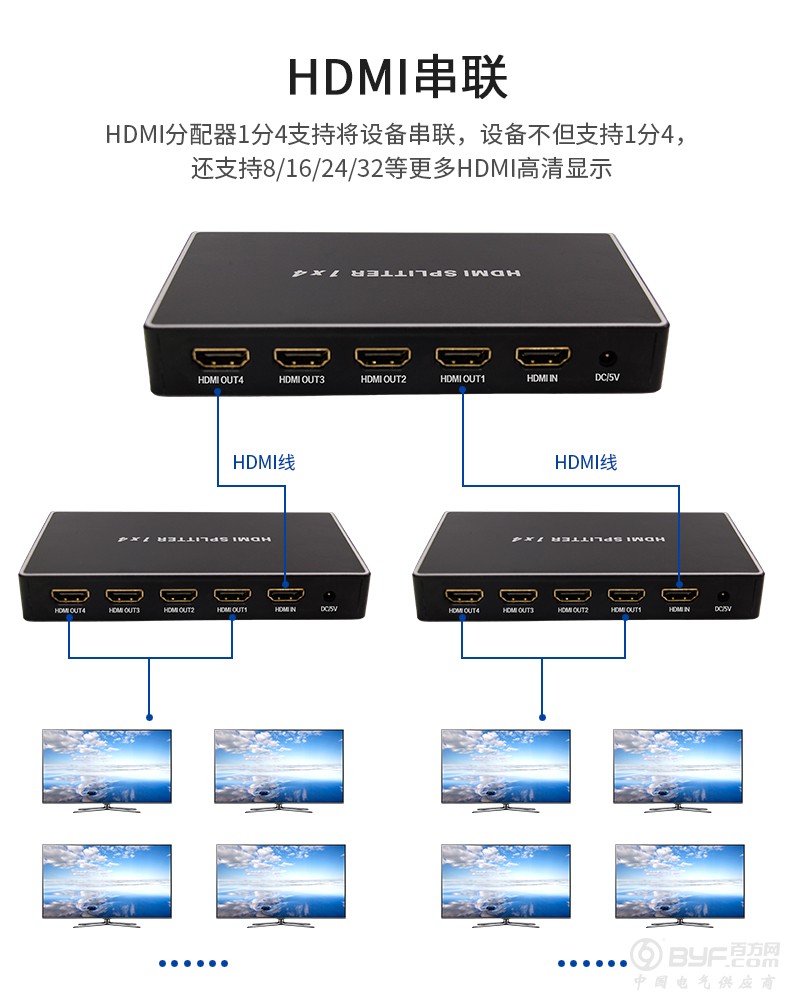 HDMI分配器 1X4 (9)