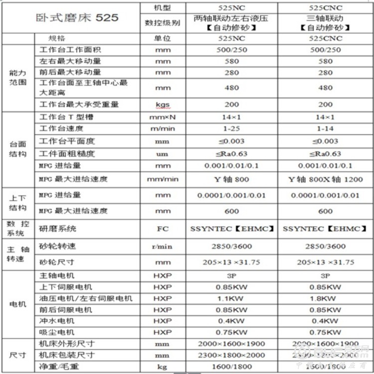 525参数图