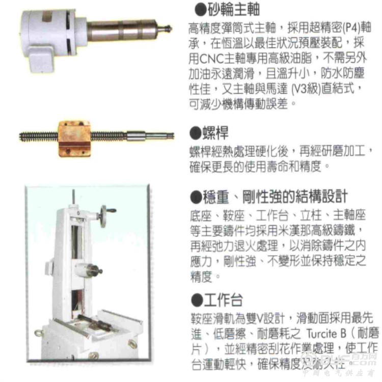 磨床详情介绍图