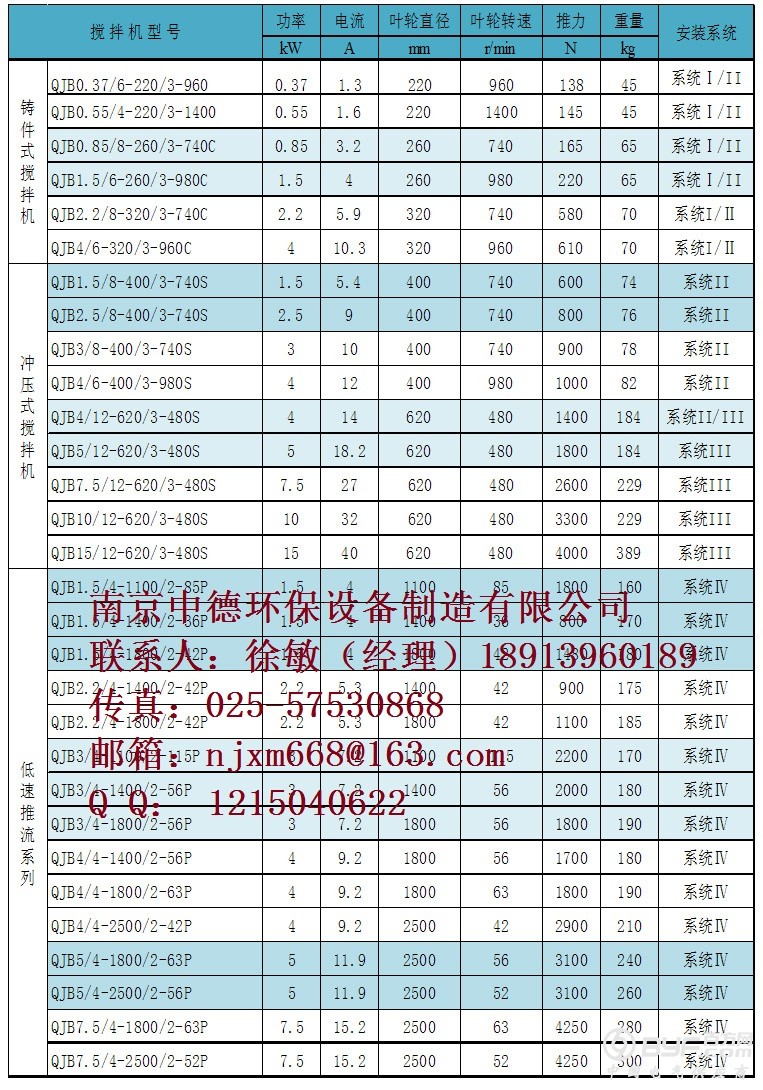 潜水搅拌机-规格型号