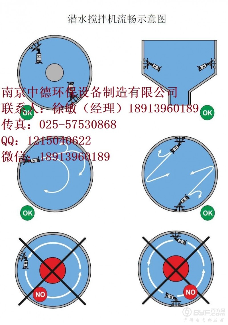 潜水搅拌机安装位置01
