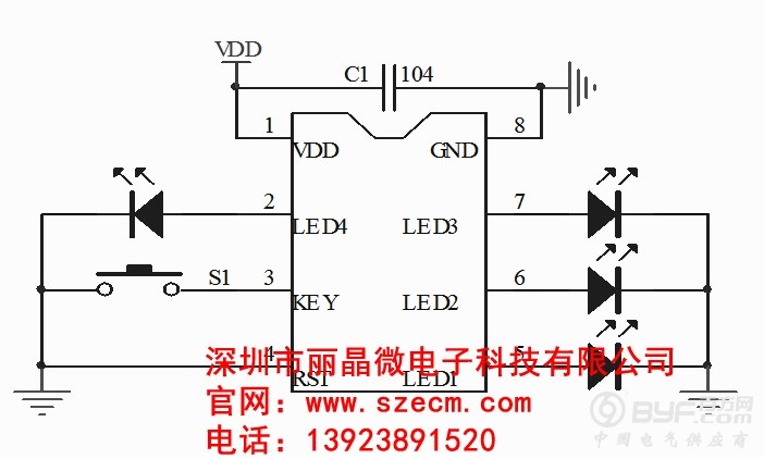 灯串IC