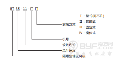 型号含义