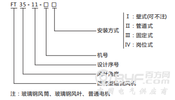 型号含义