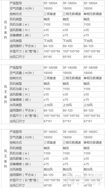 水冷机性能参数