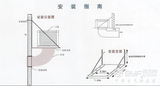 安装示意图