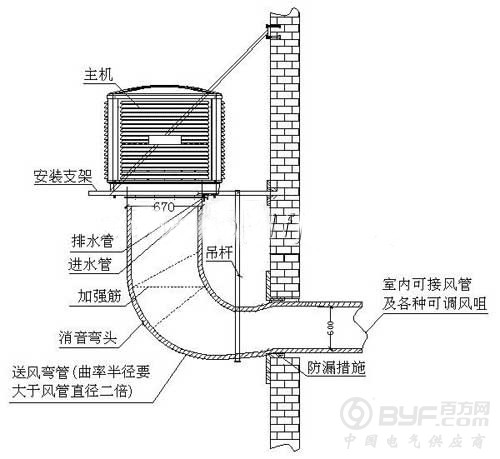 水冷机架构图