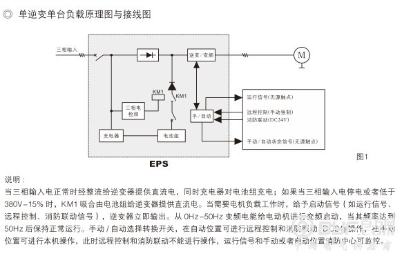 工作原理
