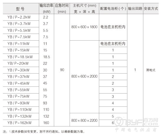 设计参数