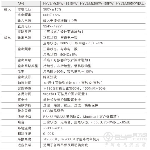 技术指标