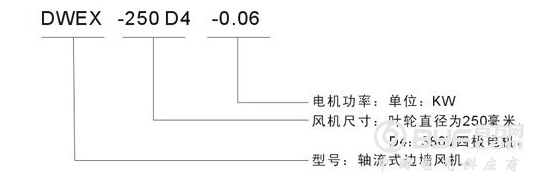 型号含义