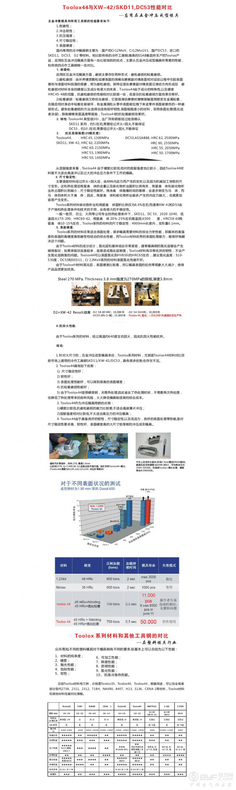 拓达44