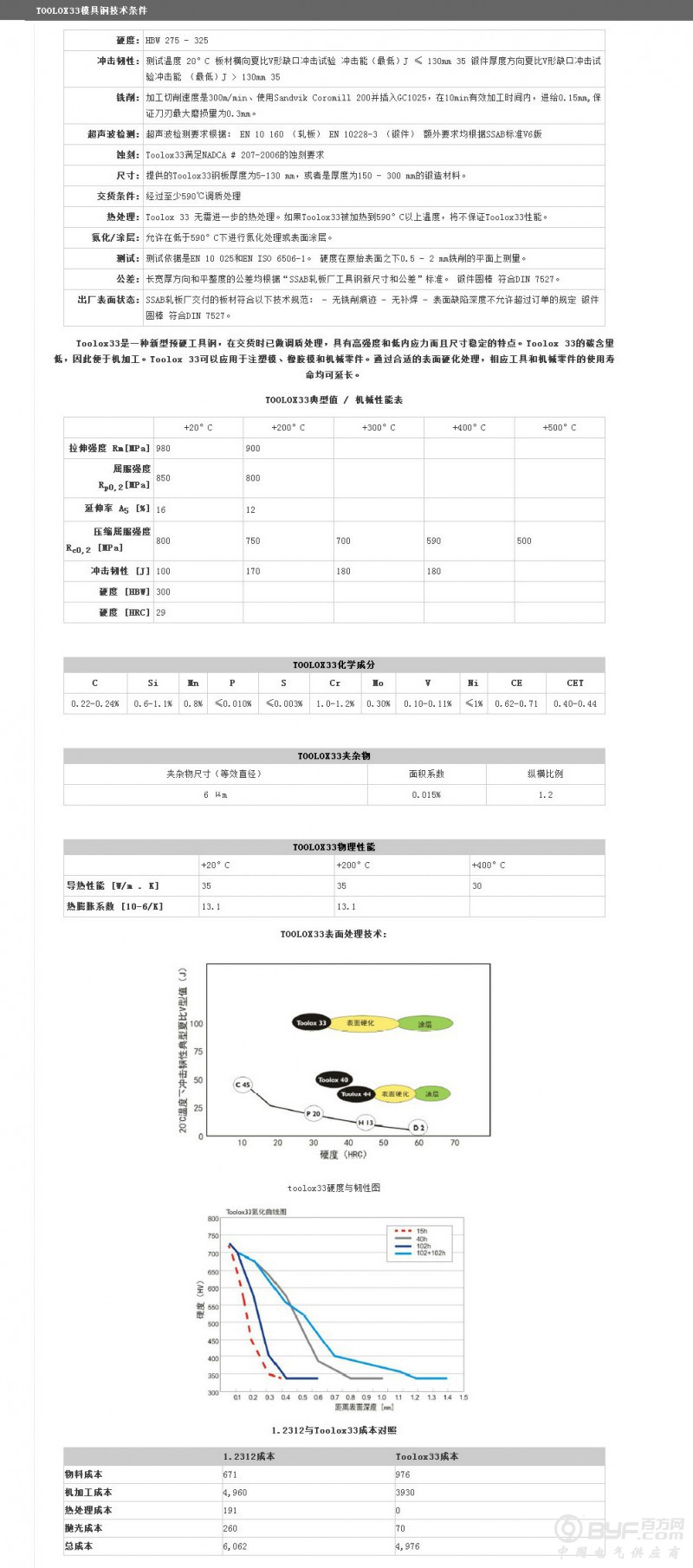 拓达33
