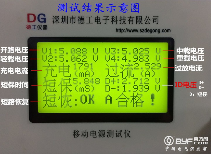 结果数值示意图
