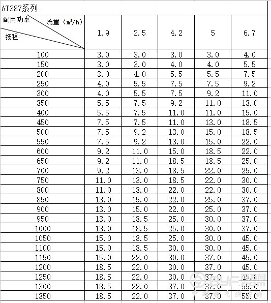AT387型号选型表