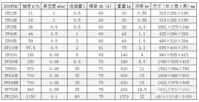 莱宝真空泵SV300B参数