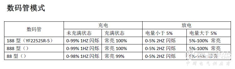 ip5506数码管模式表格
