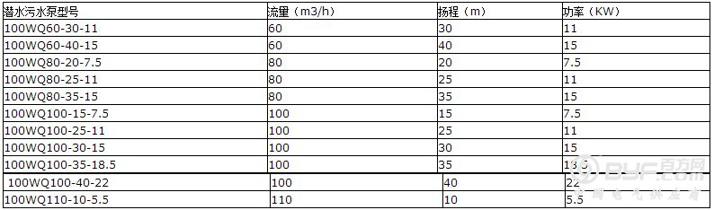 100WQ潜水污水泵型号