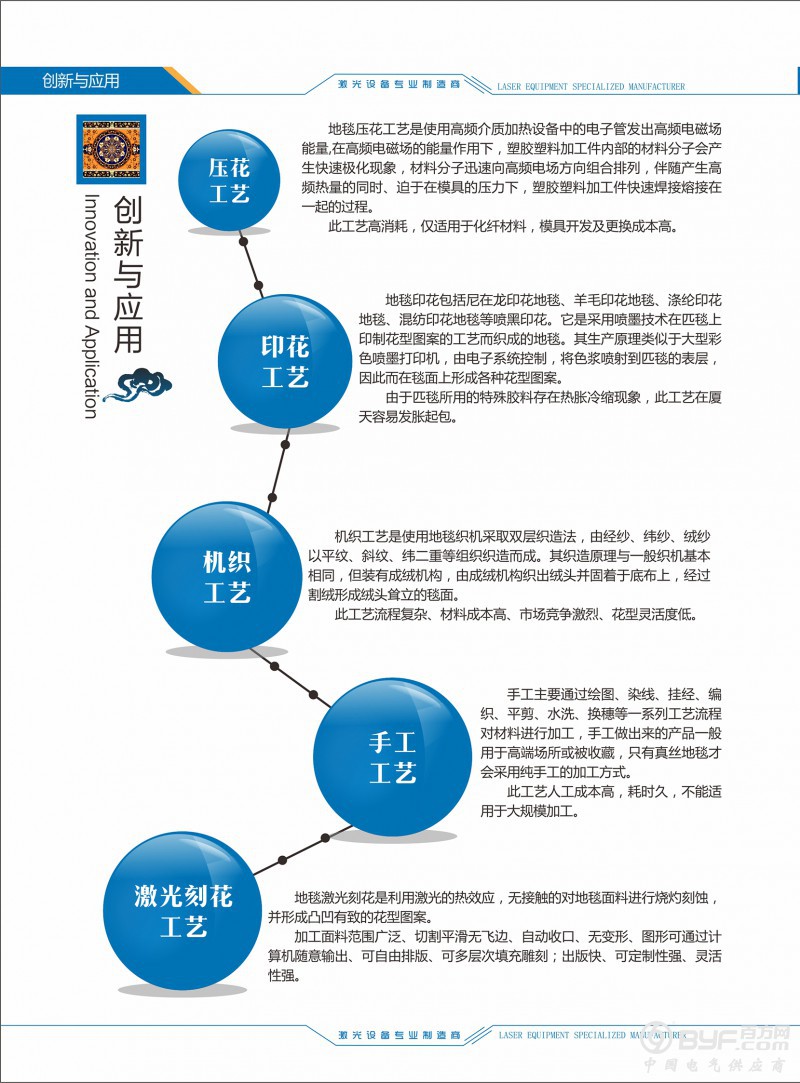 地毯激光雕花机---4