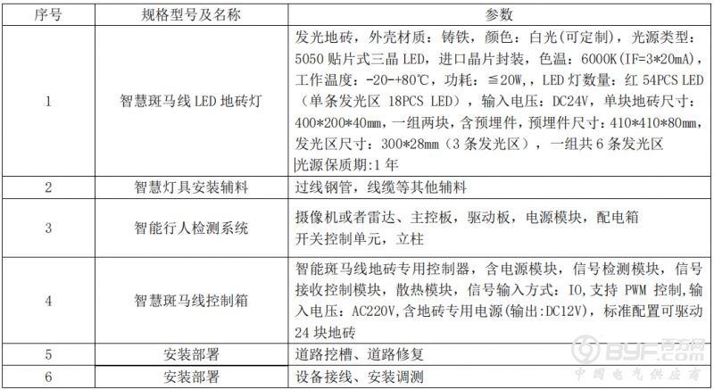 斑马线数据