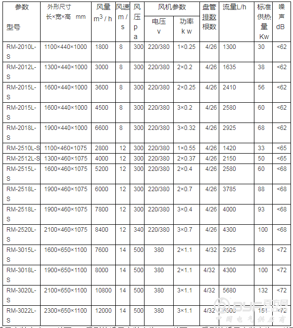 热风幕参数