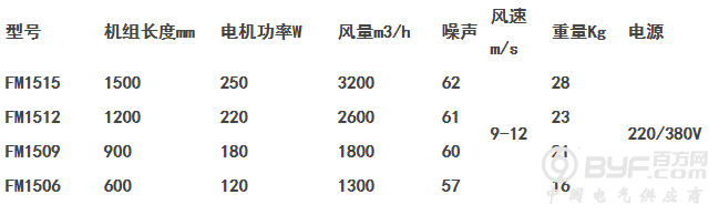热风幕FM参数