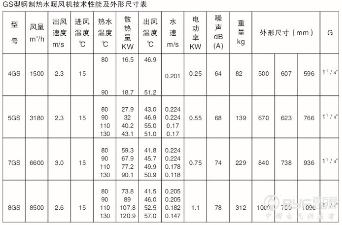 GS热水暖风机参数表